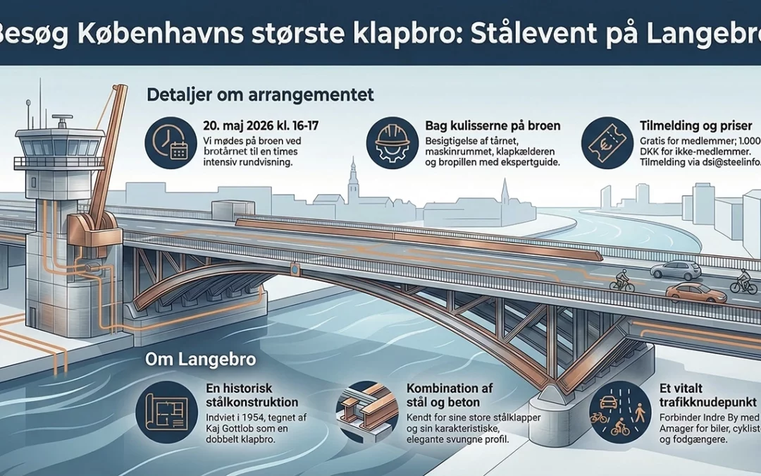 Invitation Langebro 2026