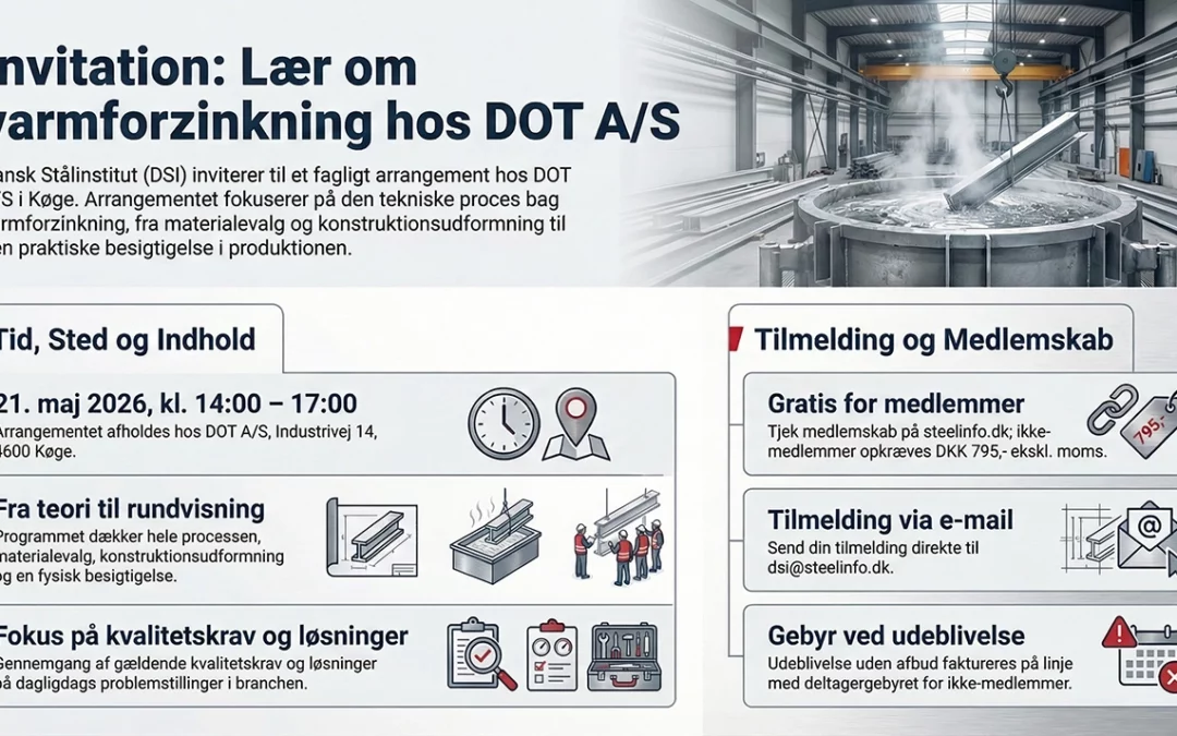 Lær om varmforzinkning