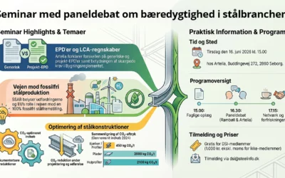 Bæredygtighedsseminar om Stål